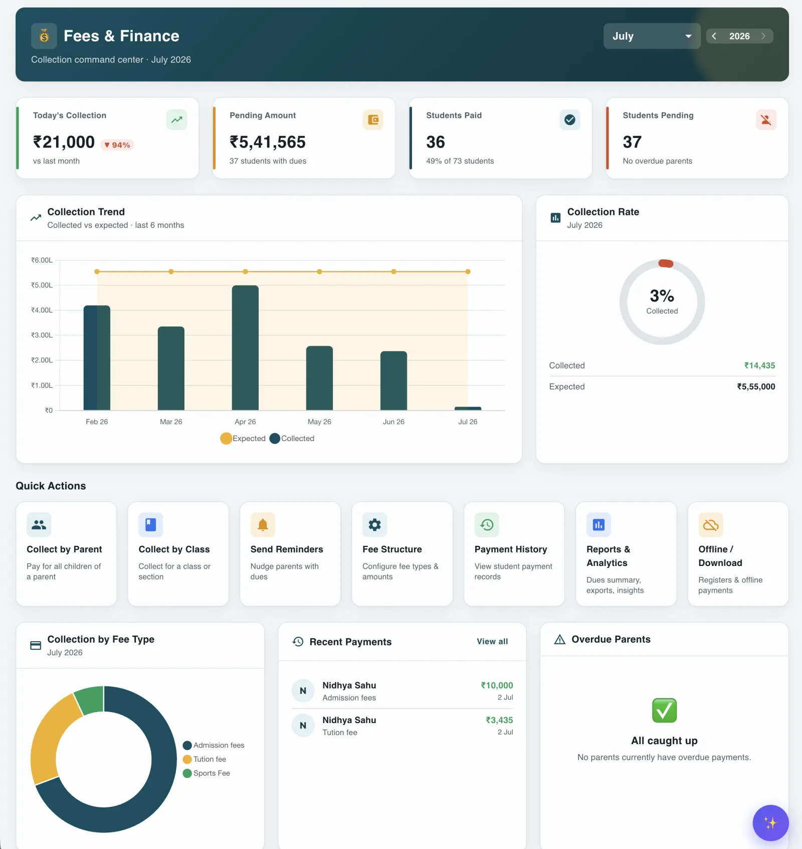 SpellStudy Fee Management — Today's collection, pending amount, paid students, and quick actions